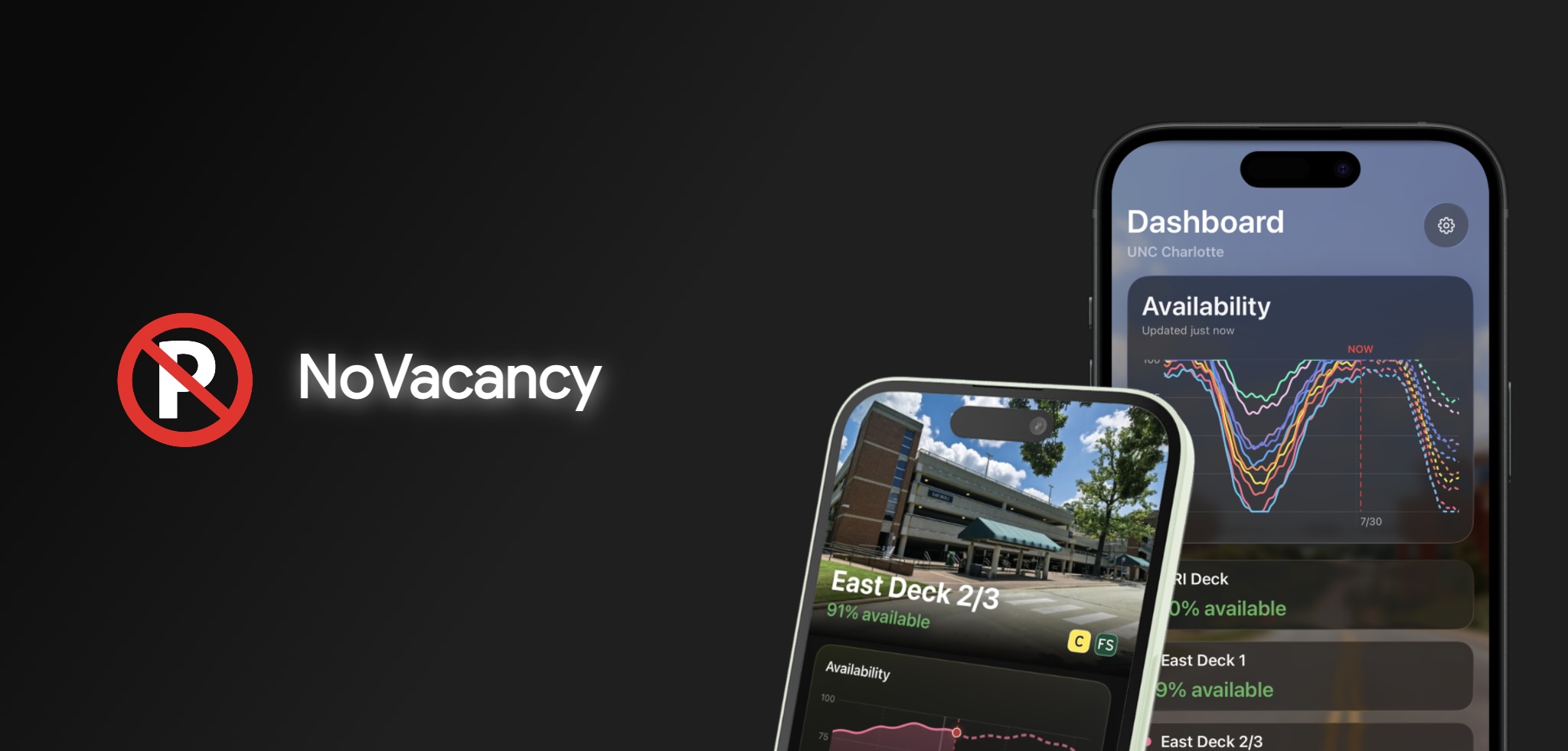 NoVacancy